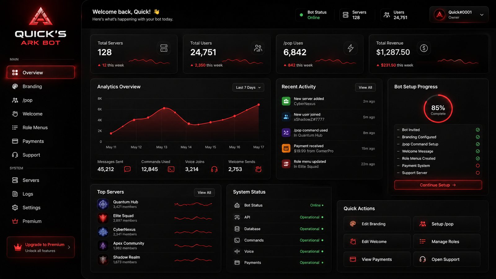 Quick's ARK Bot web dashboard — analytics, setup progress, and quick actions